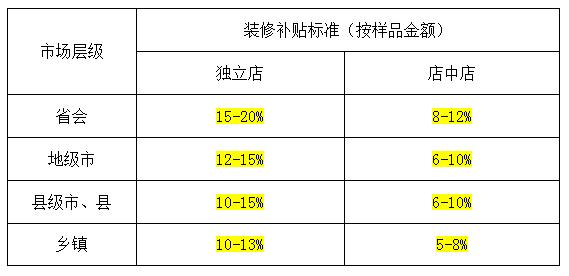 盛特全屋定制家具