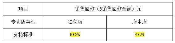 盛特全屋定制家具
