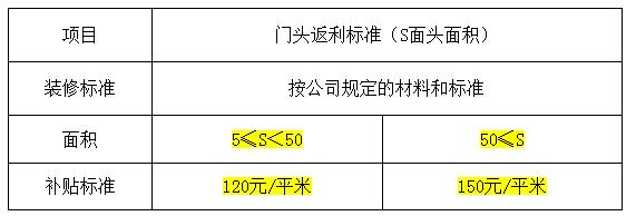 盛特全屋定制家具
