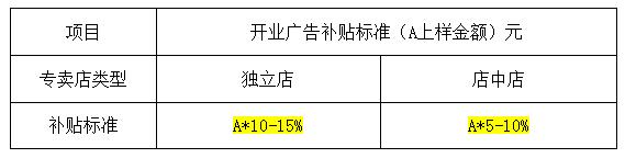盛特全屋定制家具